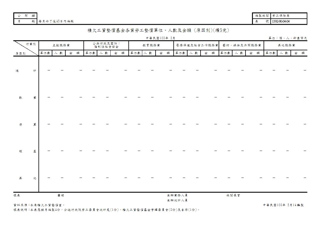 積欠工資墊償基金各業勞工墊償單位、人數及金額(地區別、原因別)第6頁圖表